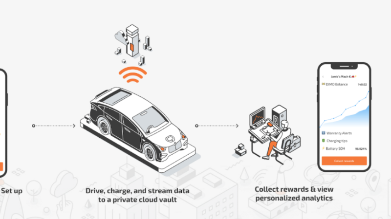 DIMO Introduces Drive-to-Earn Concept Using Proof-of-Movement