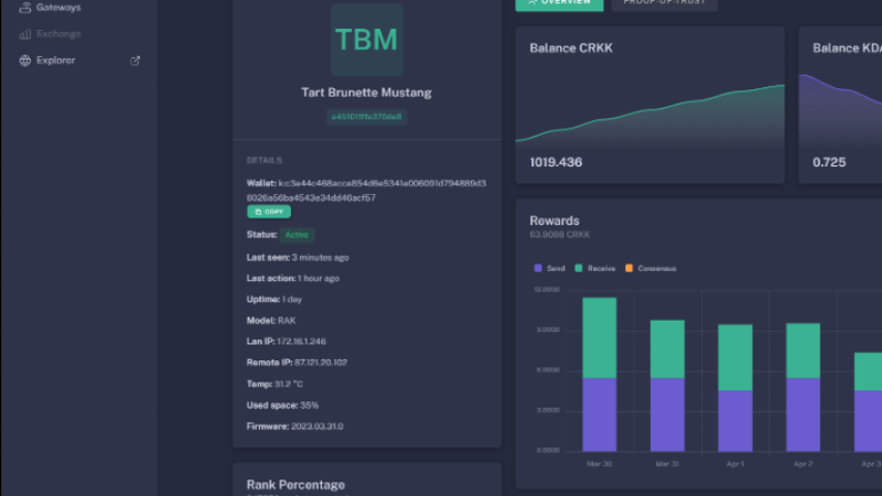 Introducing Crankk: User Dashboard and Explorer