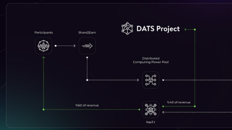 Revolutionizing Cyber Security with the DATS Project