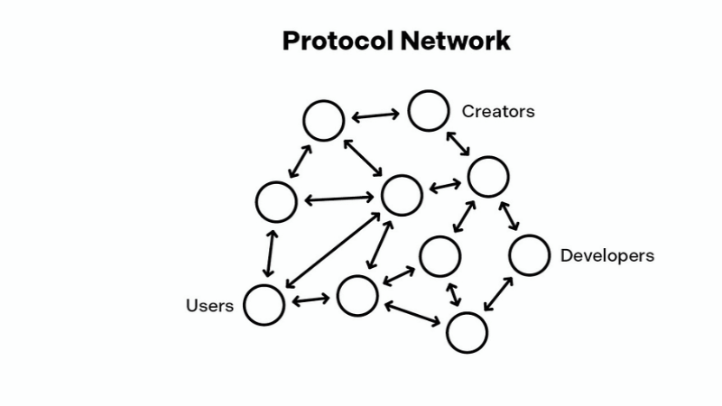 The Future of the Internet: Decentralization and Ownership