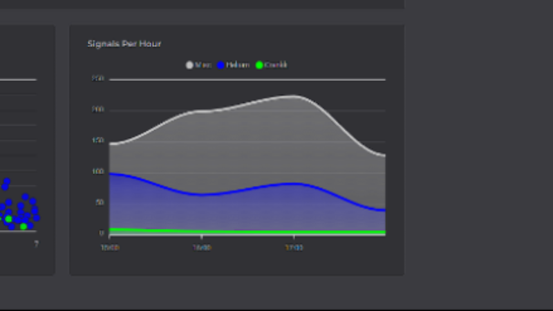 Introducing Crankk's Local Dashboard for Gateway Management