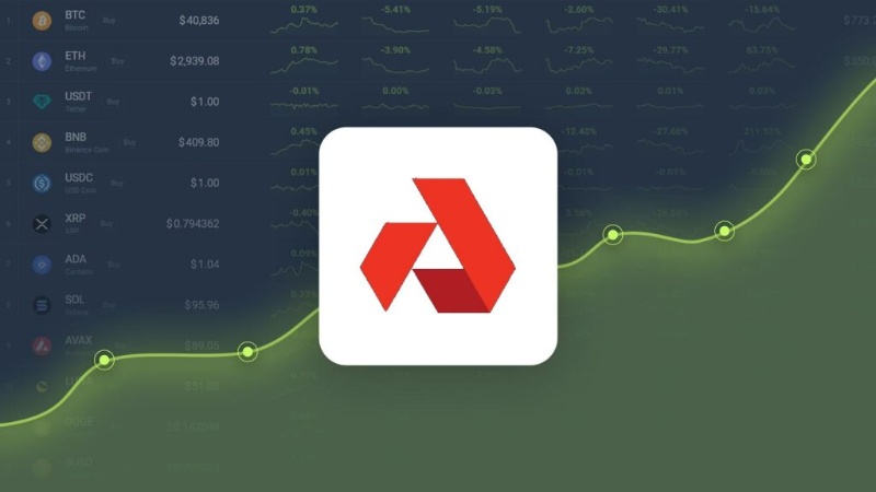 Akash Network (AKT) Surges 15.23% in 24 Hours, Eyes New All-Time High
