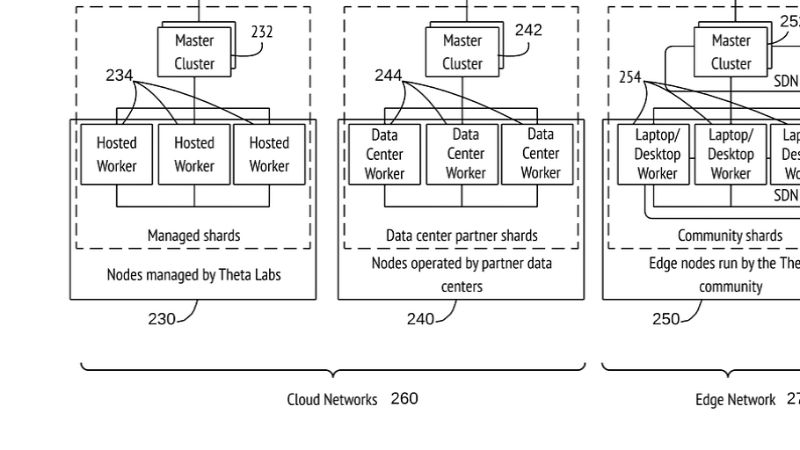Theta Labs Receives U.S. Patent for Hybrid Edge-Cloud Computing Architecture
