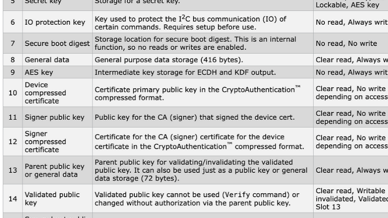Innovations in Hardware Integration for Arweave, ATOR, and Anyone