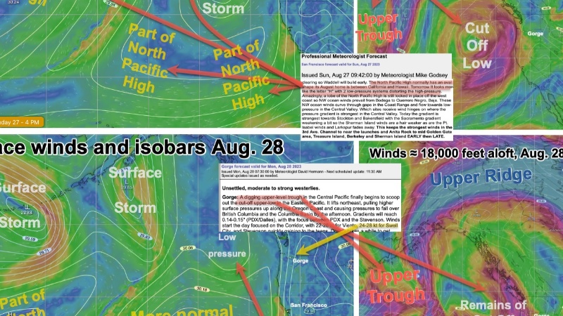Meteorologists at WeatherFlow