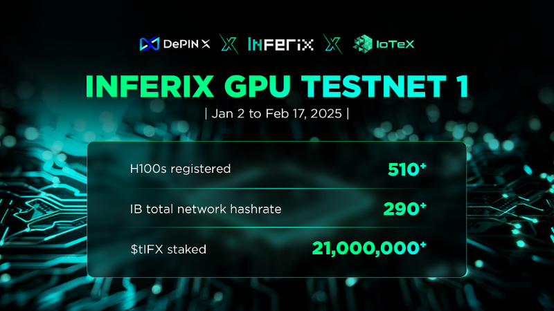 Inferix Supernode GPU Staking Testnet Concludes on IoTeX