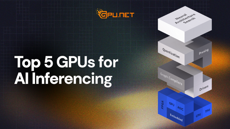 The Best GPUs for AI Inferencing: A Comprehensive Guide