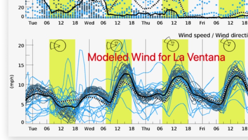 WeatherFlow Project: Meteorologists Predict Strong Winds Across Baja Peninsula