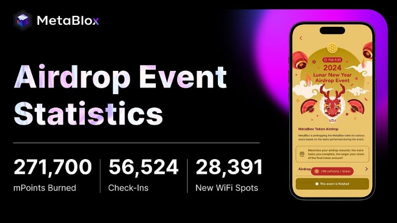 MetaBlox and Arkreen: February Achievements Overview