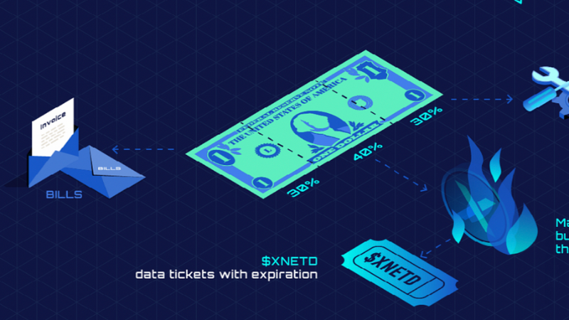 The XNET Economy and Token Design: Understanding the Philosophy and Mechanics