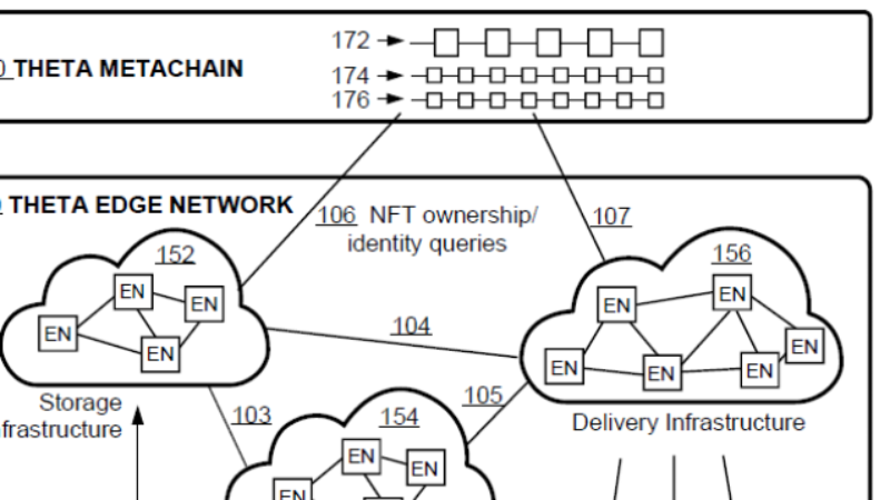 Theta Secures Patent for Flexible File Sharding in Decentralized Edge Storage Network