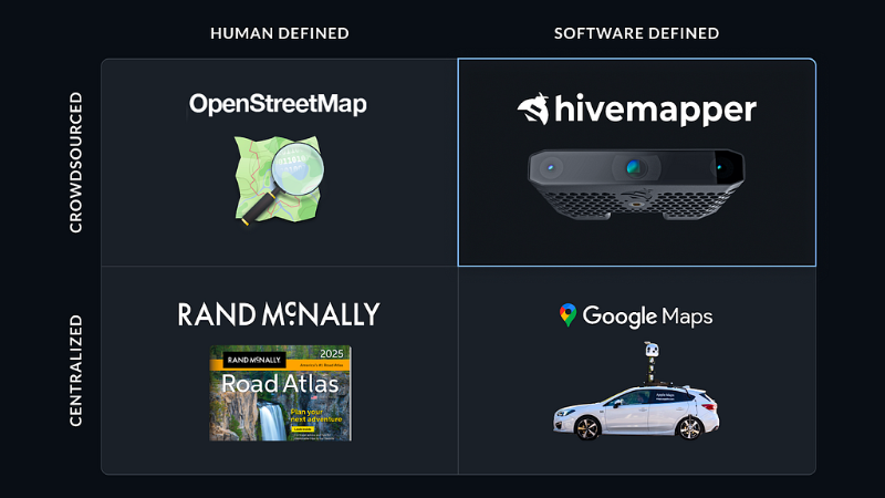 Hivemapper: Revolutionizing Mapmaking Through AI-Powered Networks