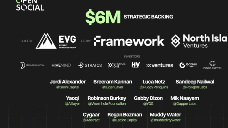 OpenSocial Protocol Receives $6M Strategic Backing for Next-Gen Social Apps