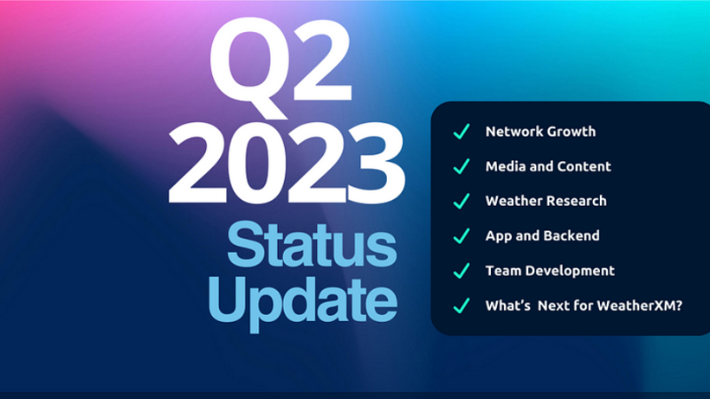WeatherXM: Recap of Accomplishments