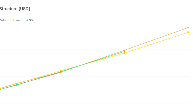 The-graph: Visualizing Bitcoin Futures Market Trends