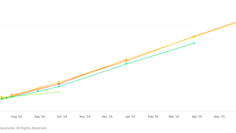 The Futurist's Guide: Bitcoin Futures Term Structure Analysis