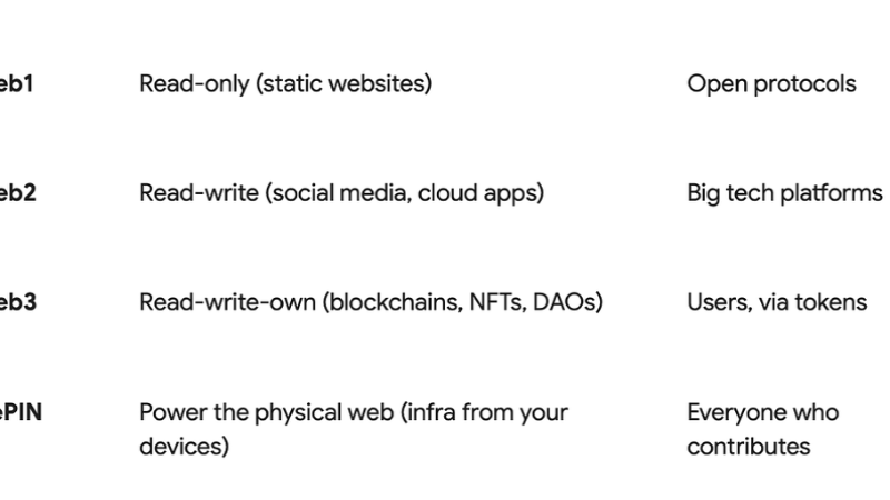 Revolutionizing the Internet: The Rise of Decentralized Physical Infrastructure Networks