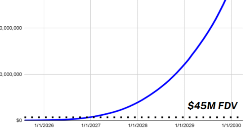 YOM, Helium, and Aethir Projects Update