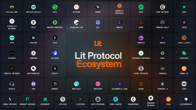 Lit Protocol: Transforming Decentralized Network Security