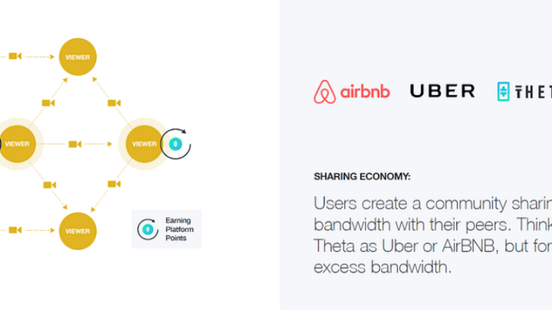 Theta: Redefining Decentralized Physical Infrastructure Networks