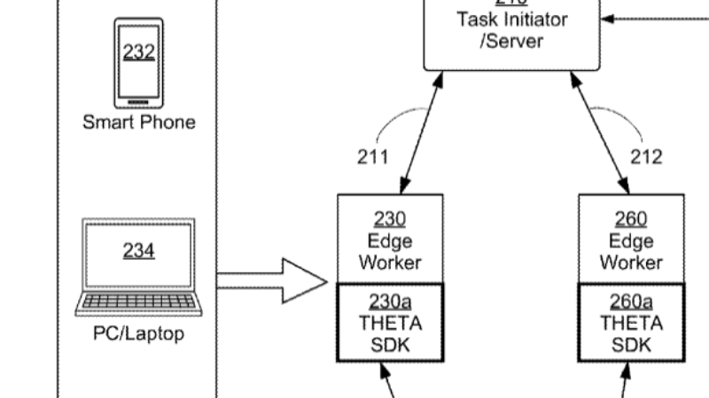 Theta Awarded US Patent for Edge Computing Platform supported by Smart Contract-enabled Blockchain Network