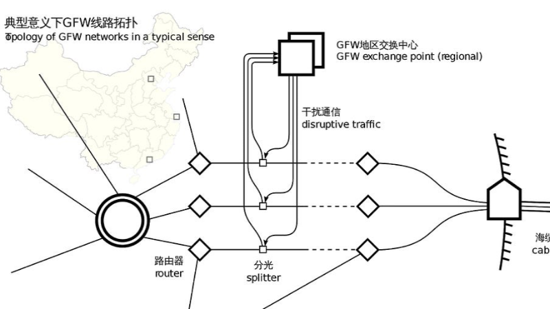 The Challenges of Running a VPN Service in China: A Personal Account