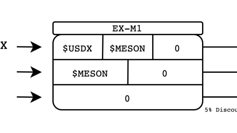 Meson Project Introduces Tokenomics-Beta1 on Testnet