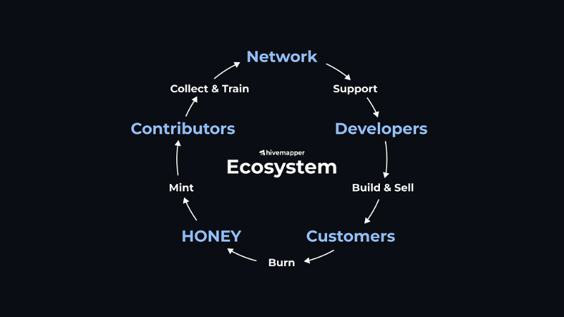 Hivemapper Inc. Begins Licensing Data from Hivemapper Network