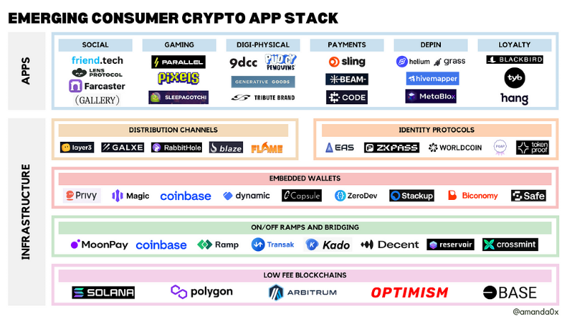 Emerging Projects in the Crypto Space: Helium, HiveMapper, and MetaBlox