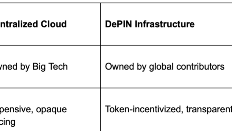 Revolutionizing the Internet with DePIN Decentralized Physical Infrastructure Networks