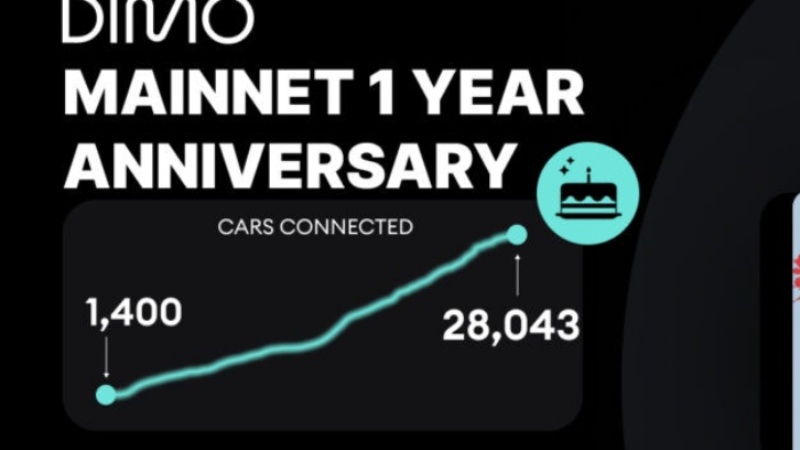 DIMO Network Celebrates One-Year Milestone with Impressive Data Insights