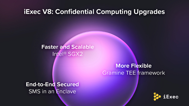 iExec V8 Upgrade: Strengthening Confidential Computing