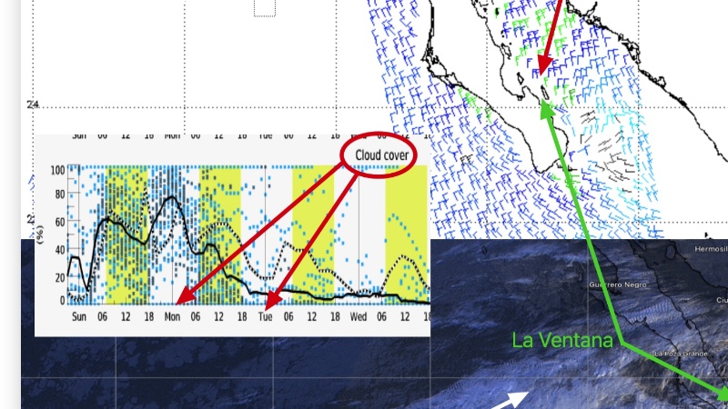 WeatherFlow: Forecast for La Ventana & Los Barriles Launch Site