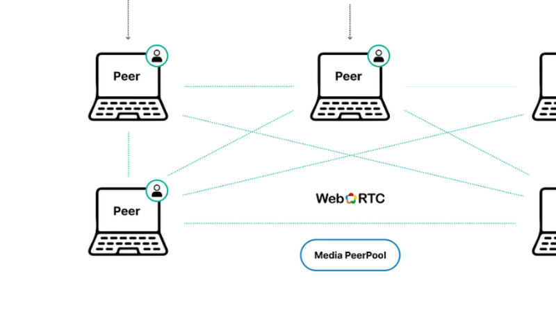 Media PeerPool: Revolutionizing Content Delivery with Peer-Assisted CDNs