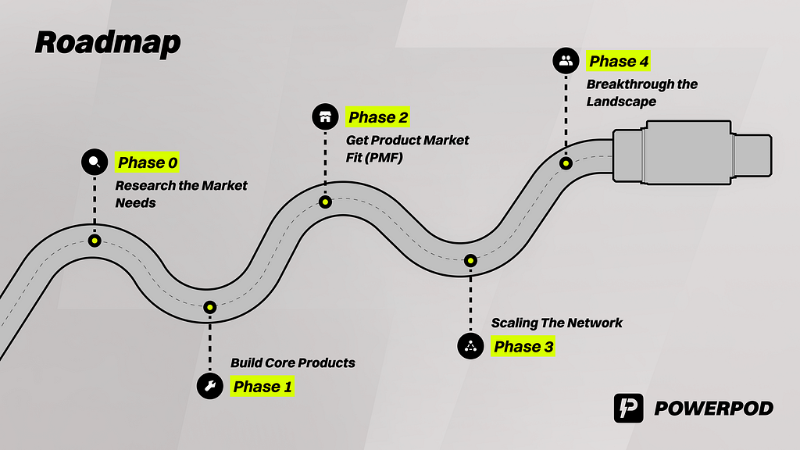 PowerPod Unveils Roadmap for Innovation and Expansion in the EV Charging Industry