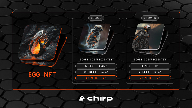 Chirp Unveils Egg NFT for Boosting Airdrop Rewards
