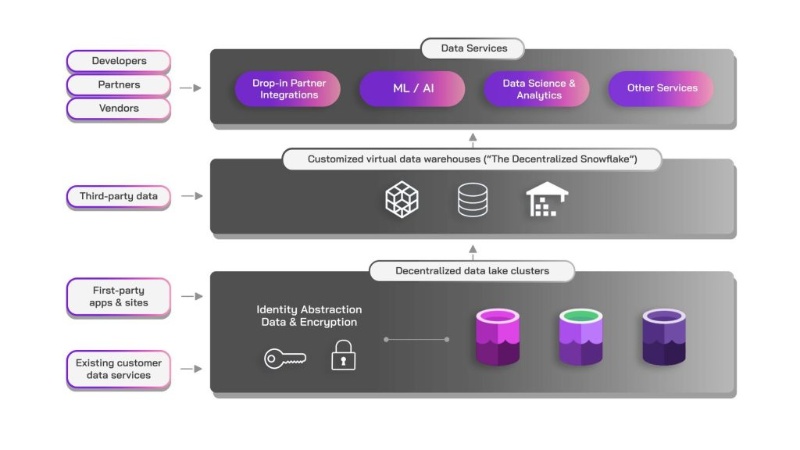 Cere Network Launches Decentralized Data Cloud