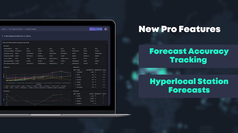 Enhancing Weather Forecasting with WeatherXM Pro Features