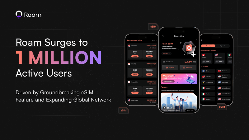 Roam Surges to 1 Million Active Users, Driven by Groundbreaking eSIM Feature and Expanding Global Network
