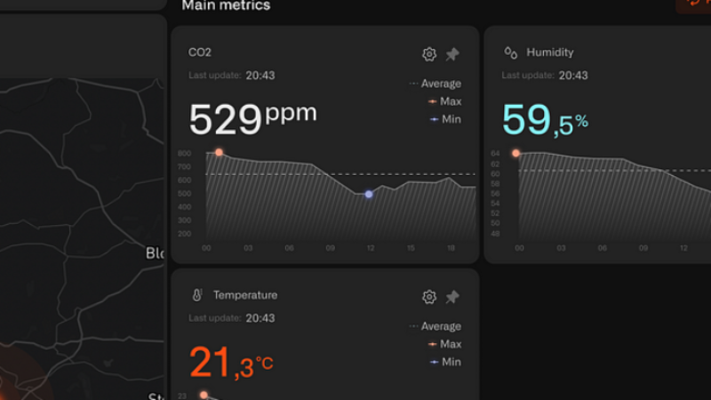 Chirp Unveils New Data Widgets for Enhanced IoT Monitoring
